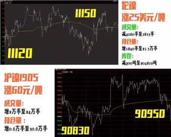 不锈钢市场：涨价年后再说