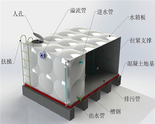 西安组合式不锈钢水箱